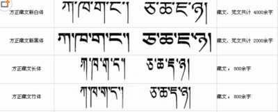 藏文字体 v1.0 官方版